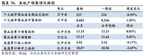 【興證策略|行業比較】新機備貨旺季，電子行業景氣度高漲——興證策略行業配置雙周報
