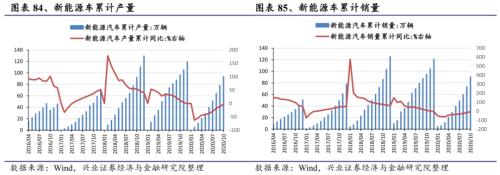 【興證策略|行業比較】新機備貨旺季，電子行業景氣度高漲——興證策略行業配置雙周報