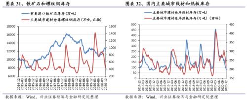 【興證策略|行業比較】新機備貨旺季，電子行業景氣度高漲——興證策略行業配置雙周報