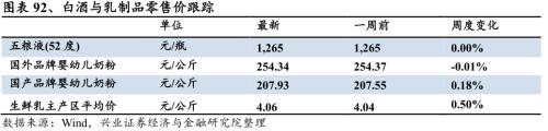 【興證策略|行業比較】新機備貨旺季，電子行業景氣度高漲——興證策略行業配置雙周報