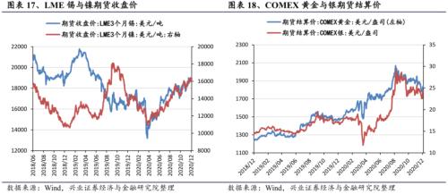 【興證策略|行業比較】新機備貨旺季，電子行業景氣度高漲——興證策略行業配置雙周報