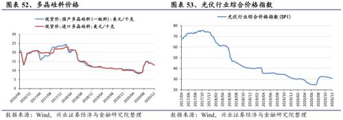 【興證策略|行業比較】新機備貨旺季，電子行業景氣度高漲——興證策略行業配置雙周報