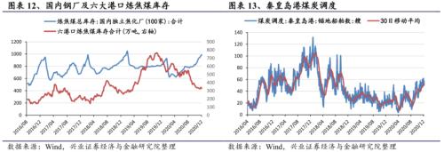 【興證策略|行業比較】新機備貨旺季，電子行業景氣度高漲——興證策略行業配置雙周報