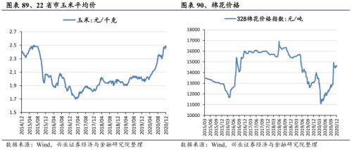 【興證策略|行業比較】新機備貨旺季，電子行業景氣度高漲——興證策略行業配置雙周報