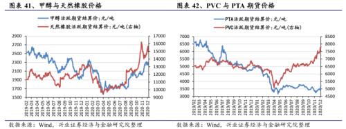 【興證策略|行業比較】新機備貨旺季，電子行業景氣度高漲——興證策略行業配置雙周報