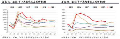 【興證策略|行業比較】新機備貨旺季，電子行業景氣度高漲——興證策略行業配置雙周報