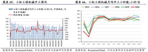 【興證策略|行業比較】新機備貨旺季，電子行業景氣度高漲——興證策略行業配置雙周報