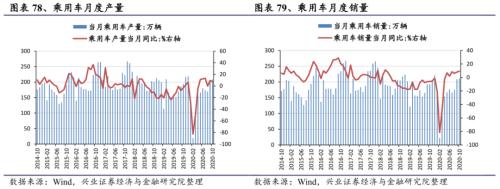 【興證策略|行業比較】新機備貨旺季，電子行業景氣度高漲——興證策略行業配置雙周報