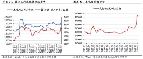 【興證策略|行業比較】新機備貨旺季，電子行業景氣度高漲——興證策略行業配置雙周報