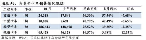 【興證策略|行業比較】新機備貨旺季，電子行業景氣度高漲——興證策略行業配置雙周報