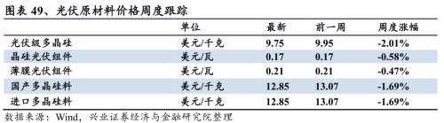【興證策略|行業比較】新機備貨旺季，電子行業景氣度高漲——興證策略行業配置雙周報