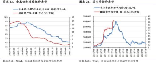 【興證策略|行業比較】新機備貨旺季，電子行業景氣度高漲——興證策略行業配置雙周報