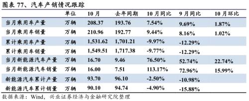 【興證策略|行業比較】新機備貨旺季，電子行業景氣度高漲——興證策略行業配置雙周報