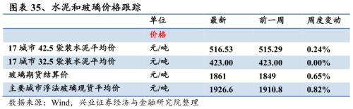 【興證策略|行業比較】新機備貨旺季，電子行業景氣度高漲——興證策略行業配置雙周報