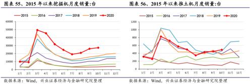 【興證策略|行業比較】新機備貨旺季，電子行業景氣度高漲——興證策略行業配置雙周報