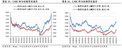 【興證策略|行業比較】新機備貨旺季，電子行業景氣度高漲——興證策略行業配置雙周報
