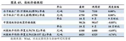 【興證策略|行業比較】新機備貨旺季，電子行業景氣度高漲——興證策略行業配置雙周報