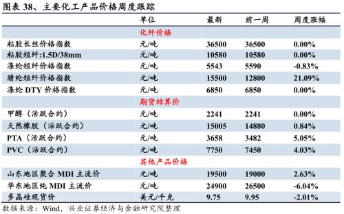 【興證策略|行業比較】新機備貨旺季，電子行業景氣度高漲——興證策略行業配置雙周報