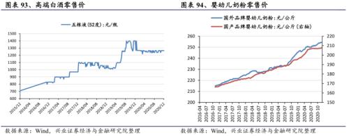 【興證策略|行業比較】新機備貨旺季，電子行業景氣度高漲——興證策略行業配置雙周報
