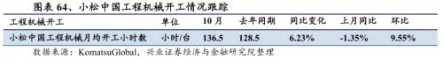 【興證策略|行業比較】新機備貨旺季，電子行業景氣度高漲——興證策略行業配置雙周報