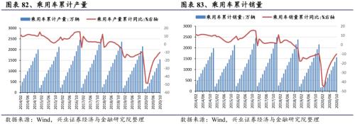 【興證策略|行業比較】新機備貨旺季，電子行業景氣度高漲——興證策略行業配置雙周報