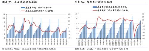 【興證策略|行業比較】新機備貨旺季，電子行業景氣度高漲——興證策略行業配置雙周報
