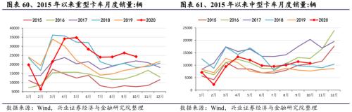 【興證策略|行業比較】新機備貨旺季，電子行業景氣度高漲——興證策略行業配置雙周報
