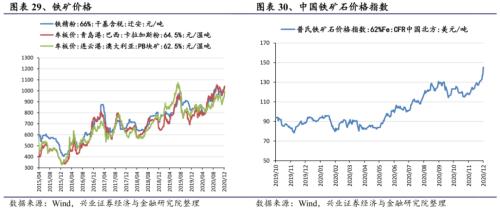 【興證策略|行業比較】新機備貨旺季，電子行業景氣度高漲——興證策略行業配置雙周報