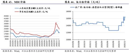 【興證策略|行業比較】新機備貨旺季，電子行業景氣度高漲——興證策略行業配置雙周報
