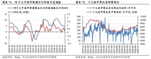 【興證策略|行業比較】新機備貨旺季，電子行業景氣度高漲——興證策略行業配置雙周報