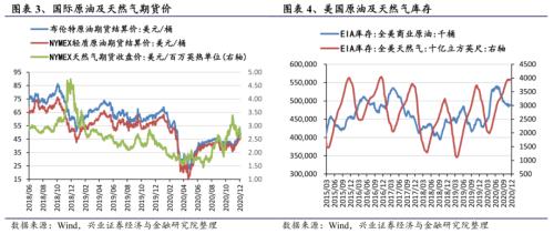 【興證策略|行業比較】新機備貨旺季，電子行業景氣度高漲——興證策略行業配置雙周報