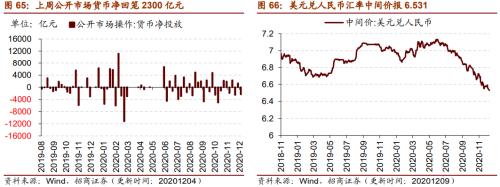 【招商策略】行業(yè)景氣觀察1209——新能源車銷量增幅擴(kuò)大，工程機(jī)械維持高景氣度