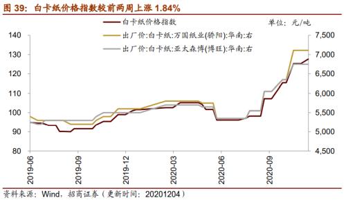【招商策略】行業(yè)景氣觀察1209——新能源車銷量增幅擴(kuò)大，工程機(jī)械維持高景氣度