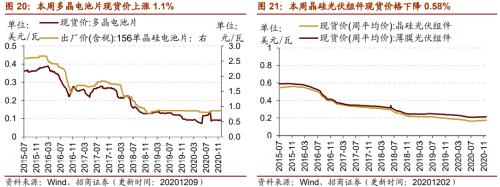 【招商策略】行業(yè)景氣觀察1209——新能源車銷量增幅擴(kuò)大，工程機(jī)械維持高景氣度