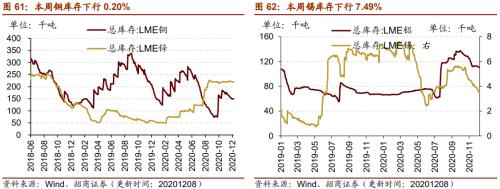 【招商策略】行業(yè)景氣觀察1209——新能源車銷量增幅擴(kuò)大，工程機(jī)械維持高景氣度