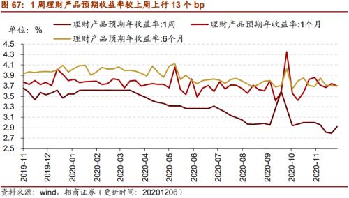 【招商策略】行業(yè)景氣觀察1209——新能源車銷量增幅擴(kuò)大，工程機(jī)械維持高景氣度