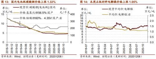 【招商策略】行業(yè)景氣觀察1209——新能源車銷量增幅擴(kuò)大，工程機(jī)械維持高景氣度
