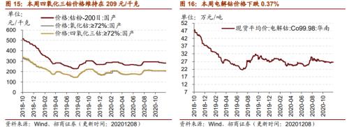 【招商策略】行業(yè)景氣觀察1209——新能源車銷量增幅擴(kuò)大，工程機(jī)械維持高景氣度