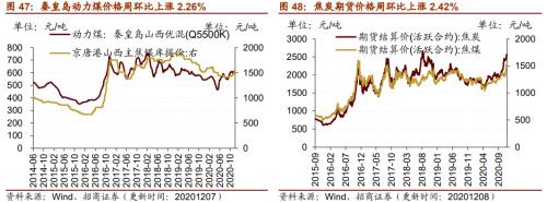 【招商策略】行業(yè)景氣觀察1209——新能源車銷量增幅擴(kuò)大，工程機(jī)械維持高景氣度