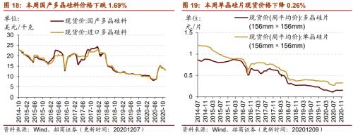 【招商策略】行業(yè)景氣觀察1209——新能源車銷量增幅擴(kuò)大，工程機(jī)械維持高景氣度