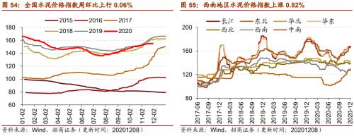 【招商策略】行業(yè)景氣觀察1209——新能源車銷量增幅擴(kuò)大，工程機(jī)械維持高景氣度