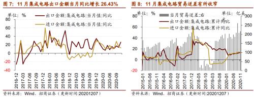 【招商策略】行業(yè)景氣觀察1209——新能源車銷量增幅擴(kuò)大，工程機(jī)械維持高景氣度