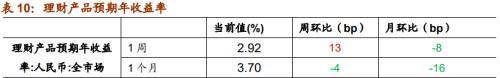 【招商策略】行業(yè)景氣觀察1209——新能源車銷量增幅擴(kuò)大，工程機(jī)械維持高景氣度