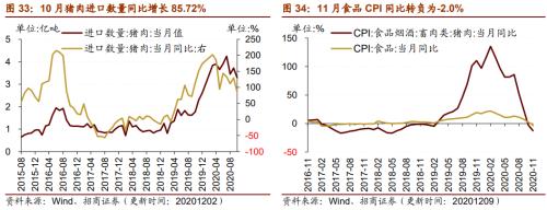 【招商策略】行業(yè)景氣觀察1209——新能源車銷量增幅擴(kuò)大，工程機(jī)械維持高景氣度