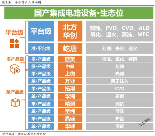 國產(chǎn)半導(dǎo)體設(shè)備的四個(gè)思考