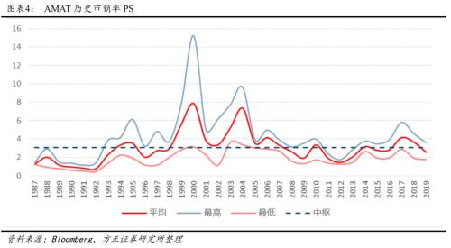 國產(chǎn)半導(dǎo)體設(shè)備的四個(gè)思考