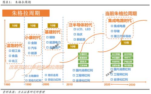 國產(chǎn)半導(dǎo)體設(shè)備的四個(gè)思考