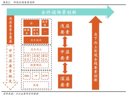 國產(chǎn)半導(dǎo)體設(shè)備的四個(gè)思考