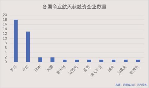 嫦娥五號成功作業，中國商業航天還有多遠？