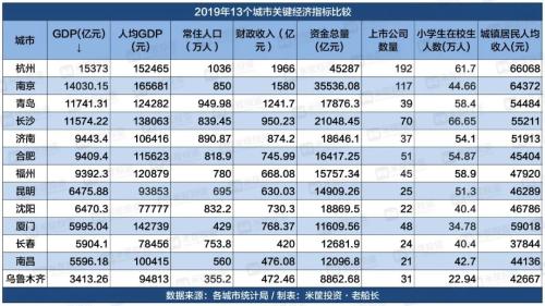 激烈！13城競爭！誰是下一個國家中心城市？| 米筐原創(chuàng)